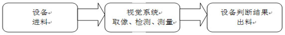齒輪表面缺陷視覺檢測(cè)