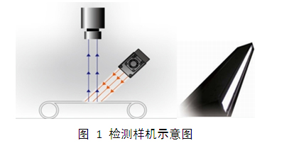 液晶屏幕劃痕污點視覺檢測